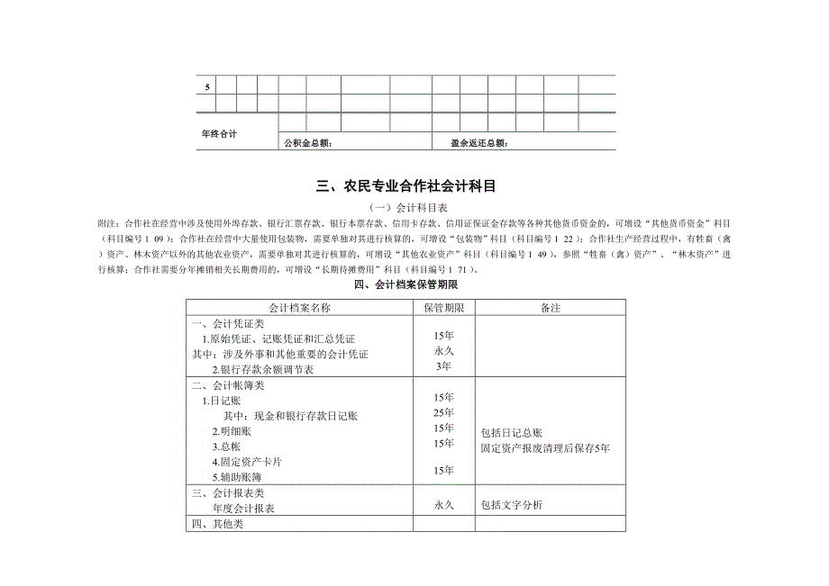 农业专业合作社常用帐表_第2页