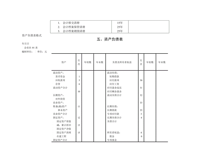 农业专业合作社常用帐表_第3页