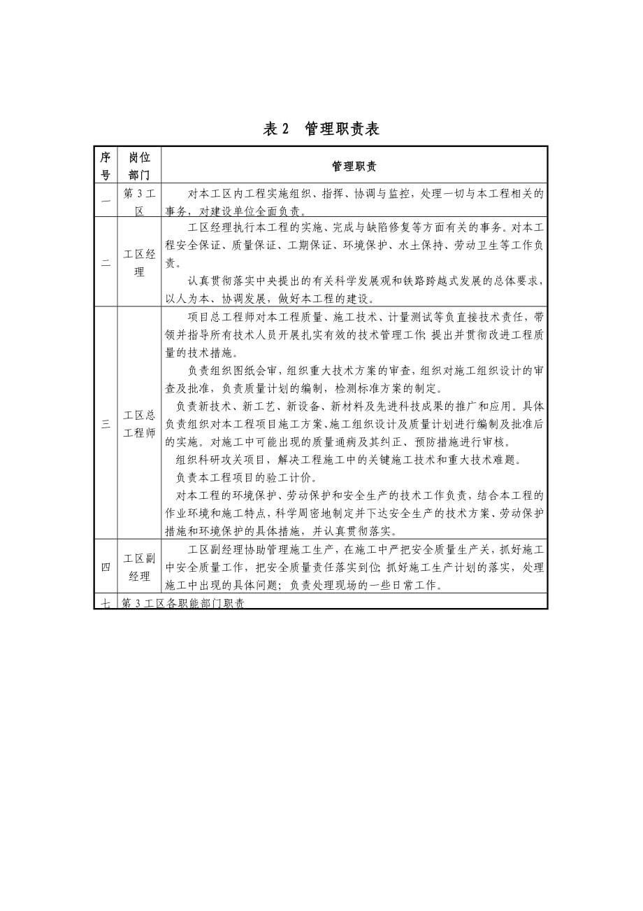 [上海]城际铁路软土地基处理cfg桩施工组织设计__第5页