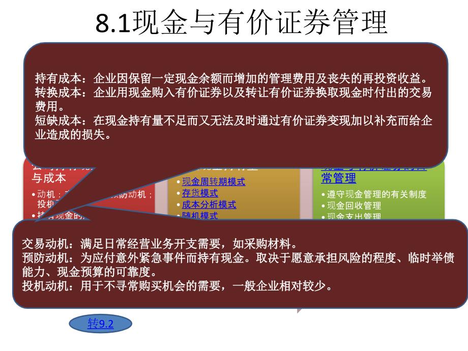 理财学课件第8章流动资产管理_第2页