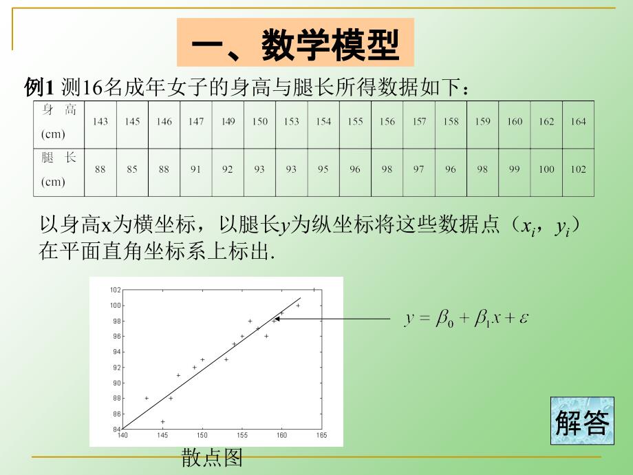 数学建模方法回归分析_第3页