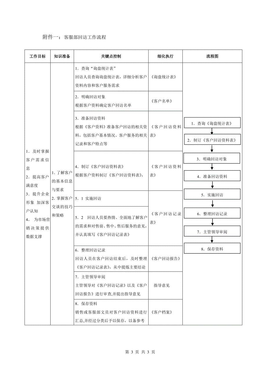 客户回访管理制度_第3页