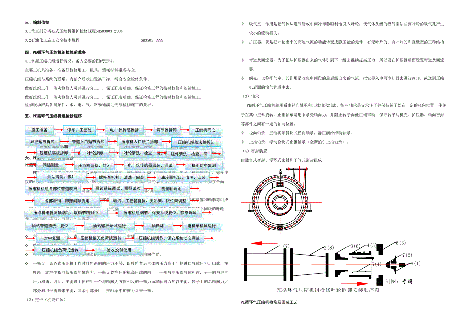 PE循环气压缩机组检修施工方案_第2页