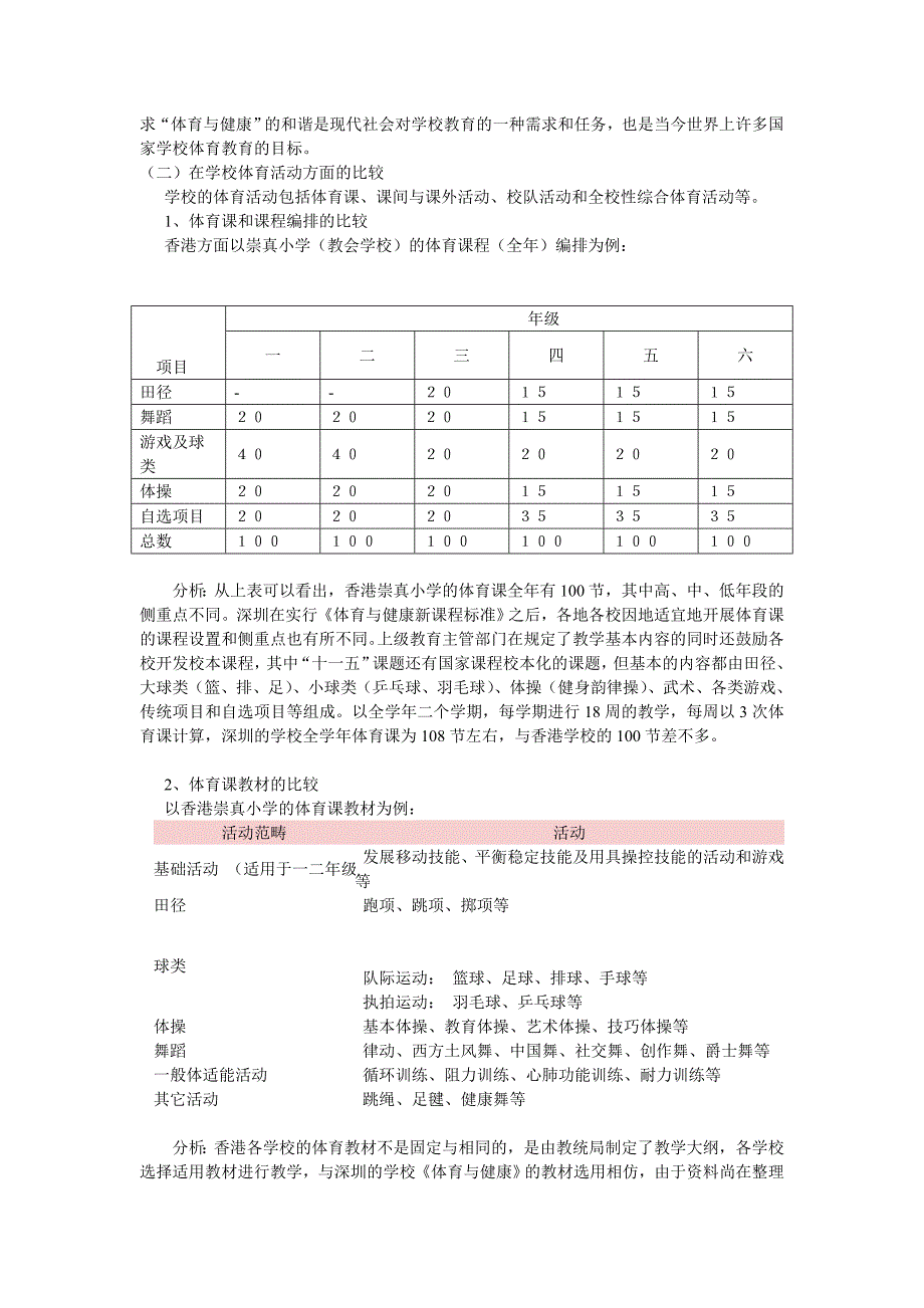 深圳与香港学校(小学)《 体育与健康》 教学比较_第2页