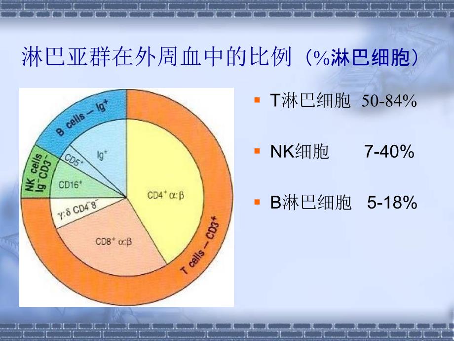 淋巴细胞亚群与临床_第4页