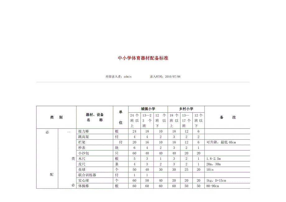 中小学体育器材配备标准_第1页