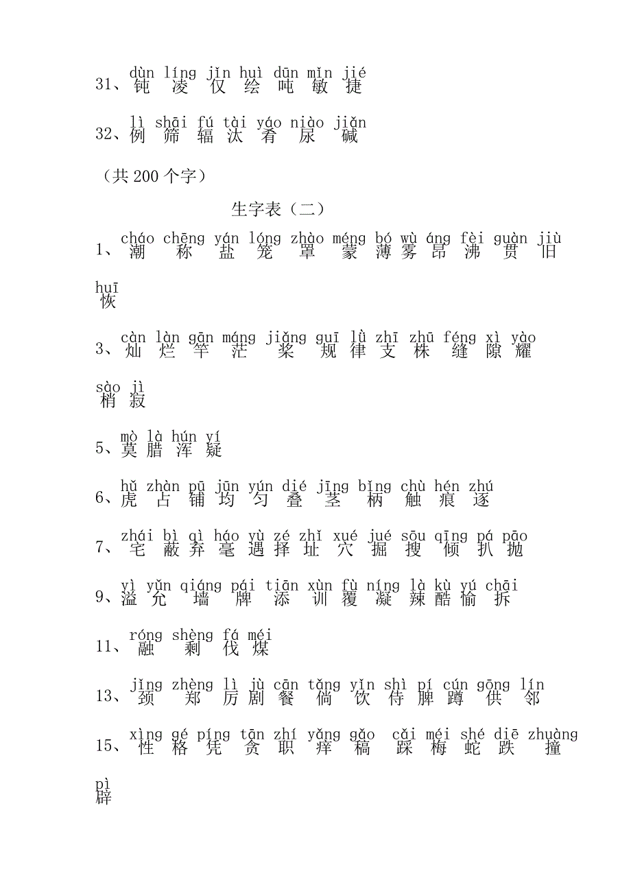 小学四年级语文生字表上下册_第3页