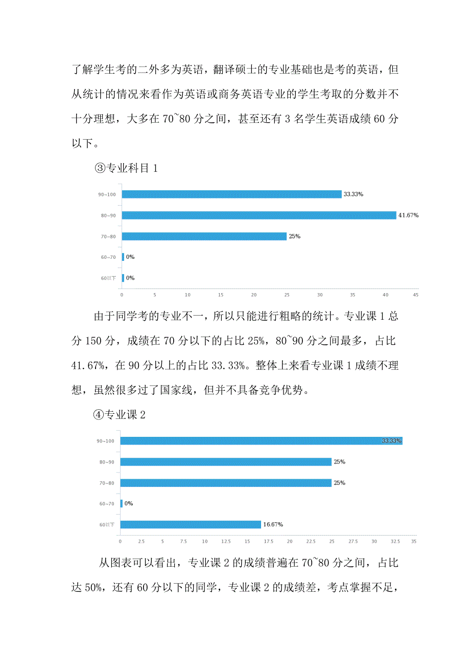 考研分析报告_第3页