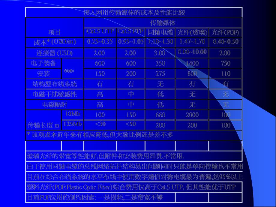 数据通信电缆传输性能.PPT课件_第2页