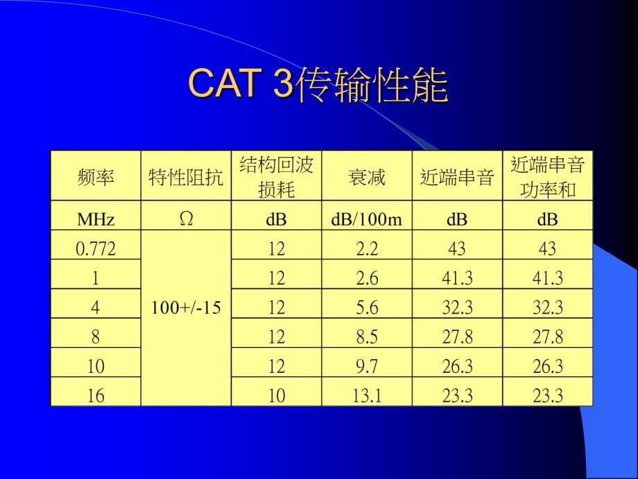 数据通信电缆传输性能.PPT课件_第5页