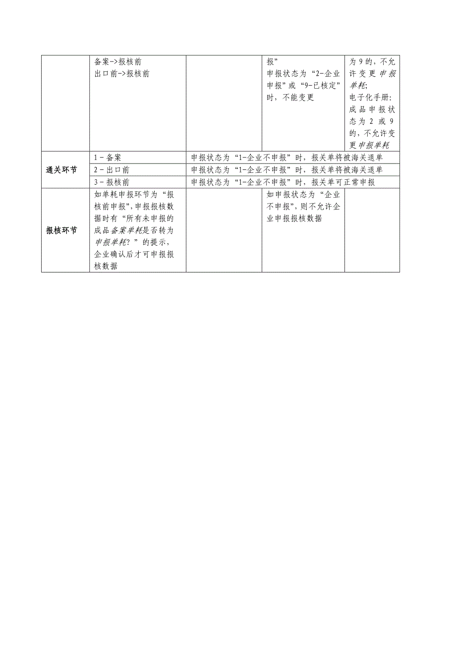 预录入系统10月14日更新内容(单耗管理部分操作手册).doc_第4页