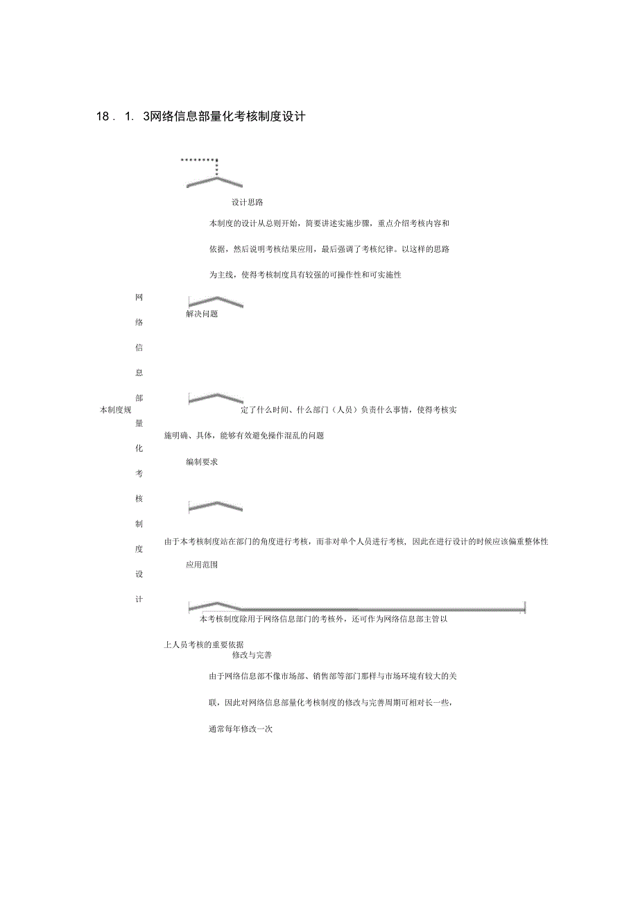 信息部绩效考核量化管理_第2页