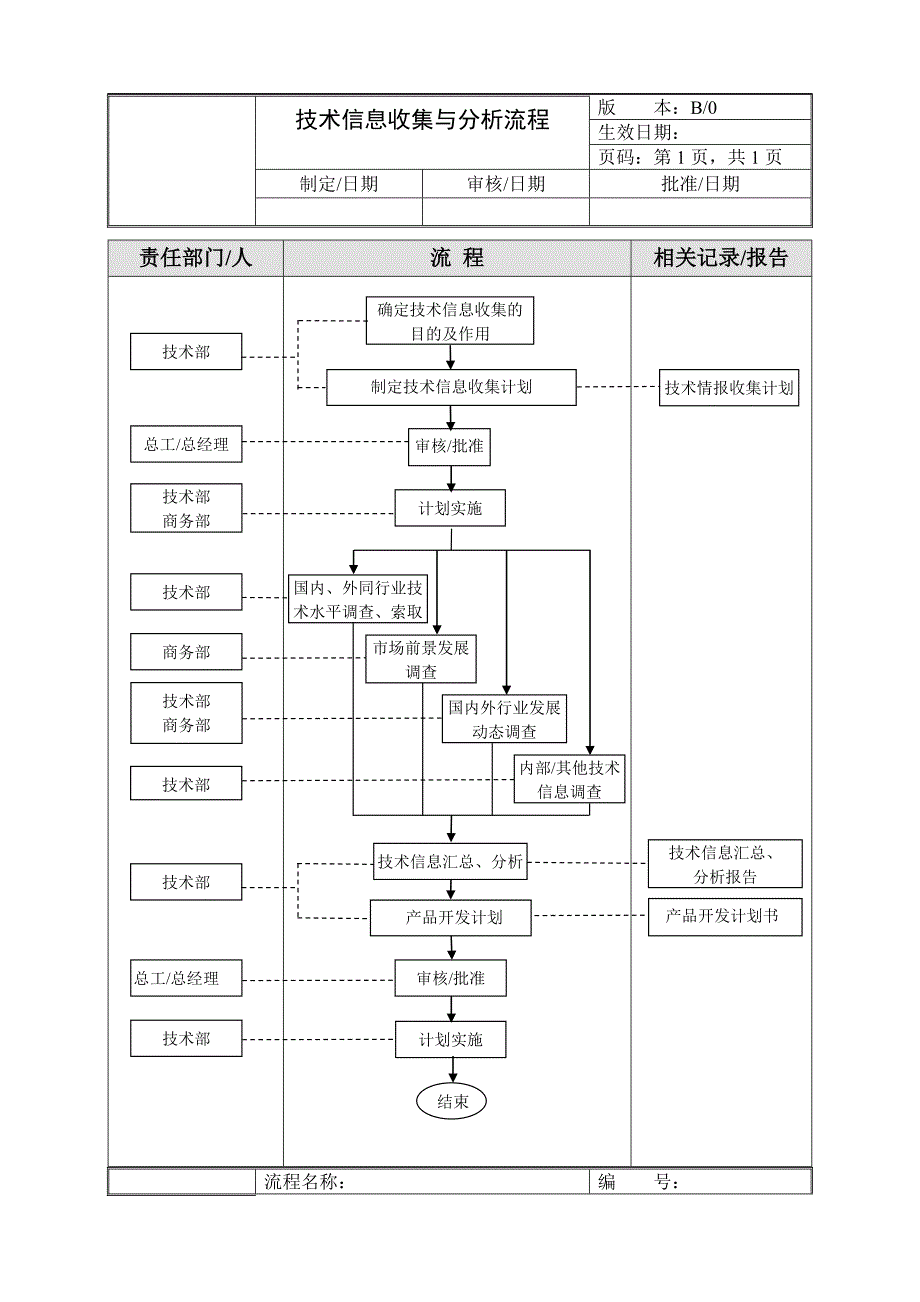 技术部工作流程00301_第2页