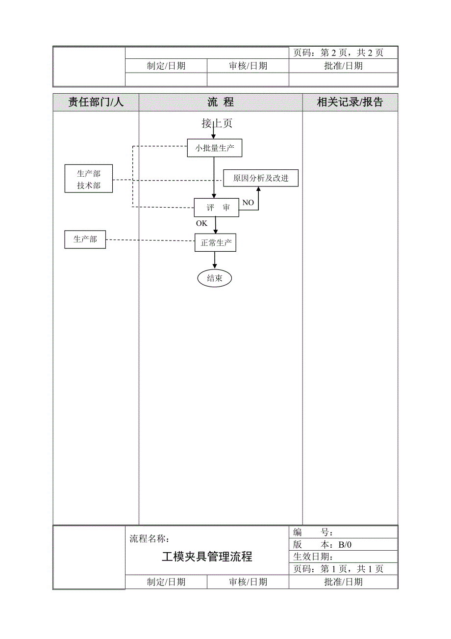 技术部工作流程00301_第4页