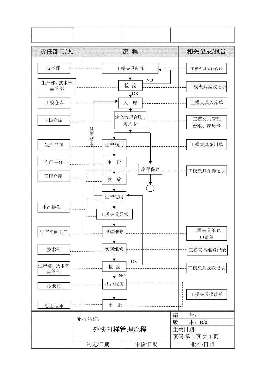 技术部工作流程00301_第5页