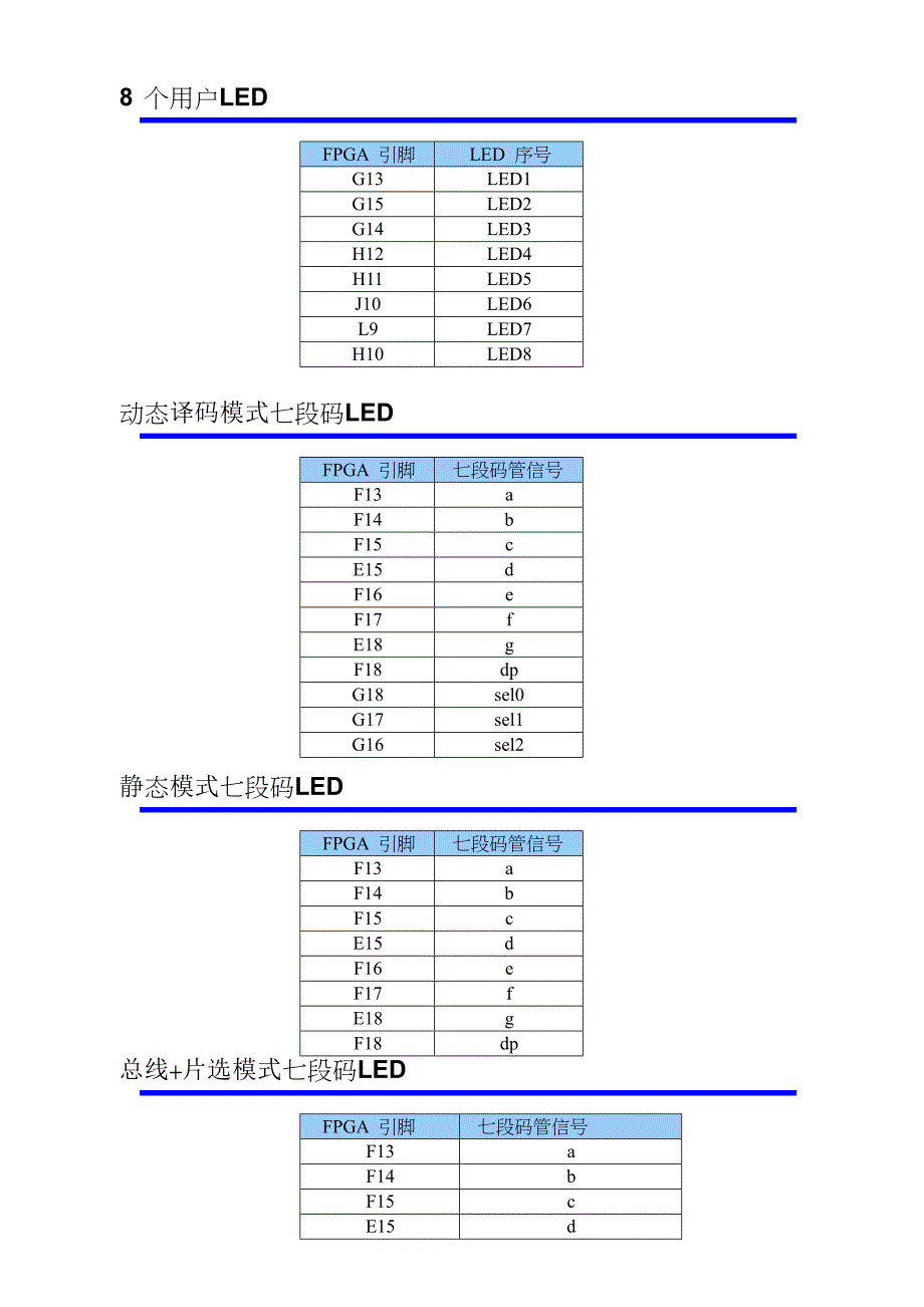 附录II实验箱硬件资源连接.doc_第2页