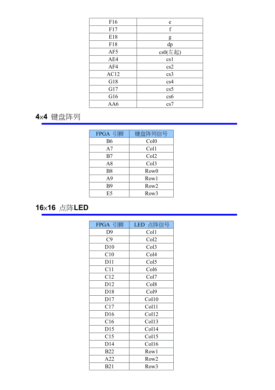 附录II实验箱硬件资源连接.doc_第3页