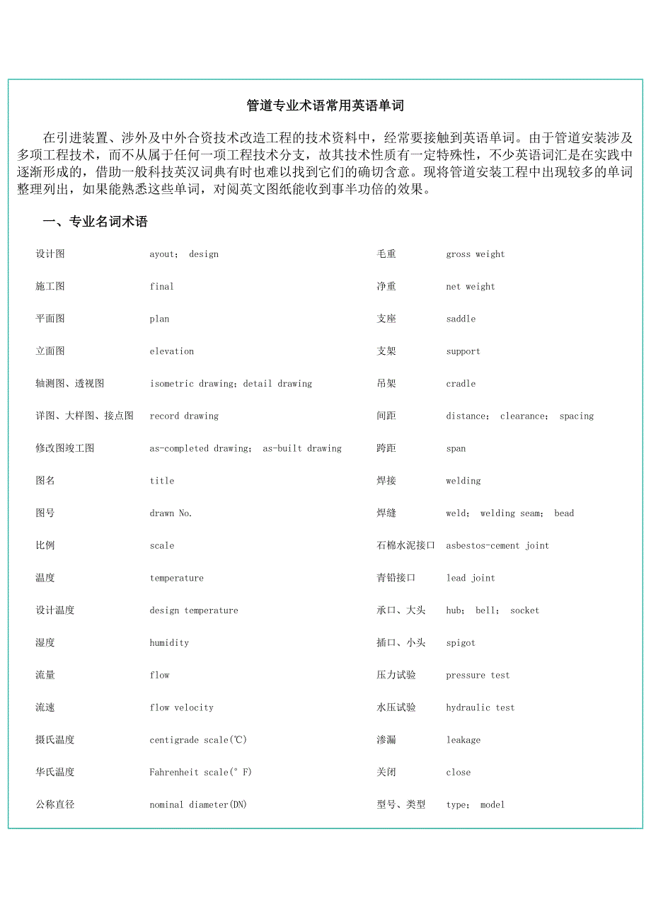 管道专业术语常用英语单词_第1页