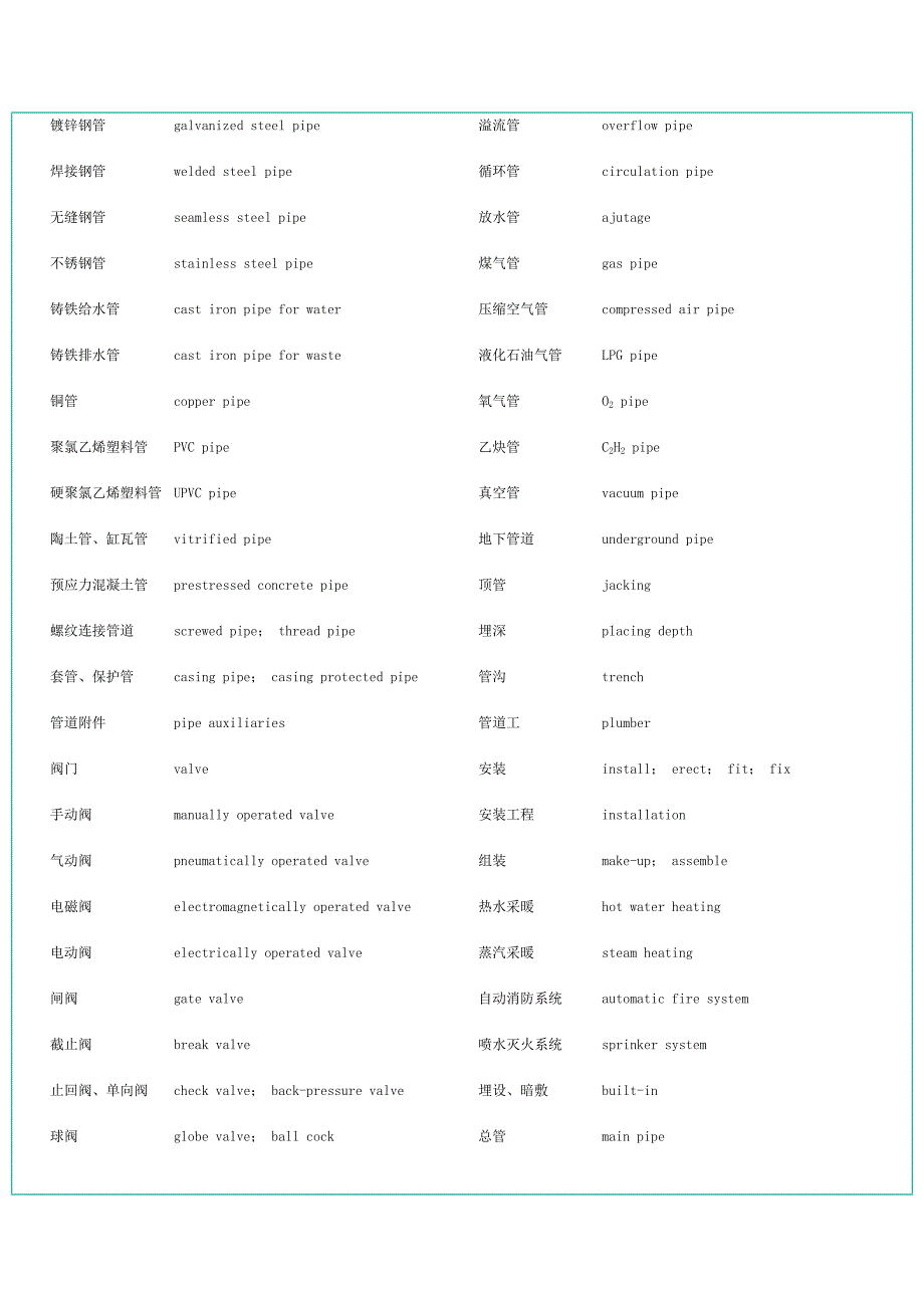 管道专业术语常用英语单词_第3页