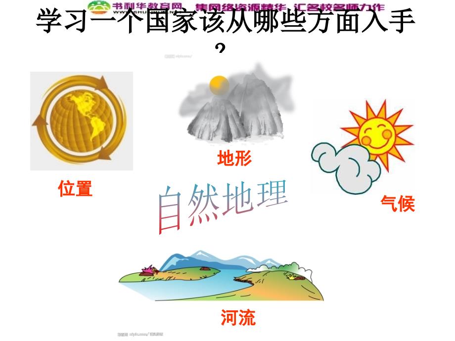 山东省泰安新泰市七年级地理下册第八章走近国家第二节埃及课件湘教版公开课教案课件_第2页