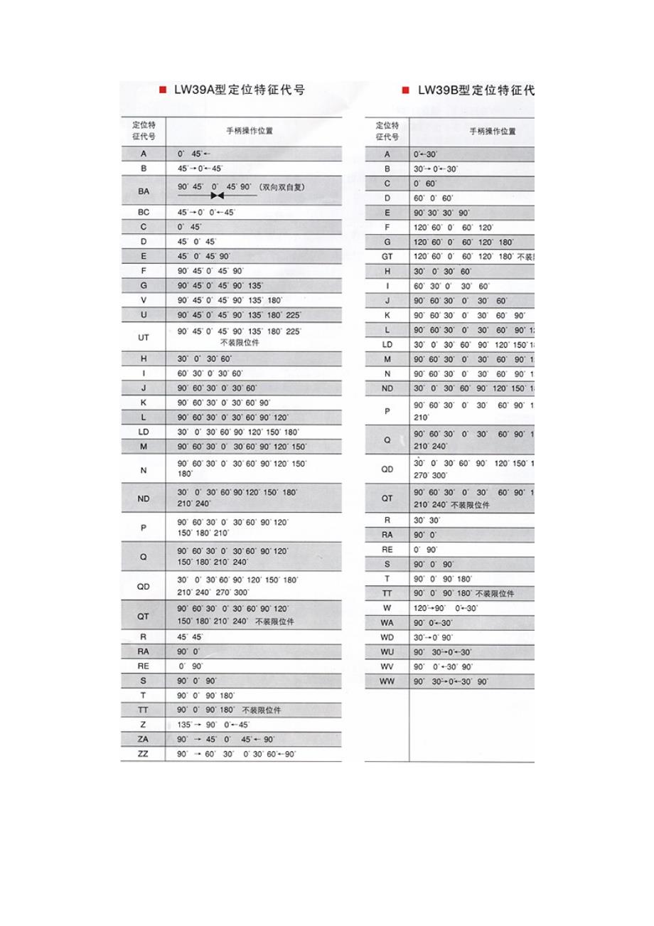 LW39系列万能转换开关_第3页