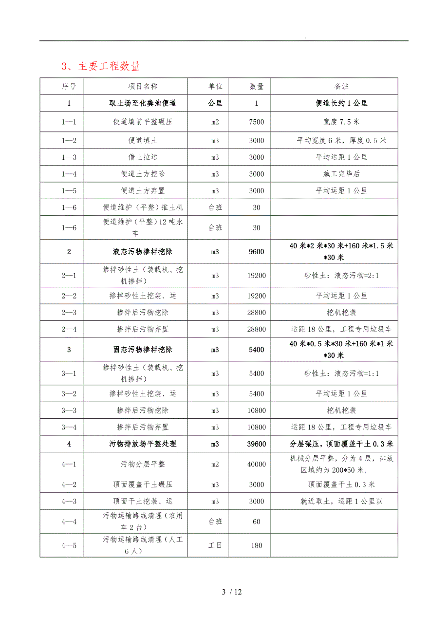 化粪池清污工程施工组织设计方案_第3页