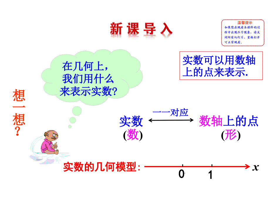 人教A版选修22《312复数的几何意义》ppt课件_第2页