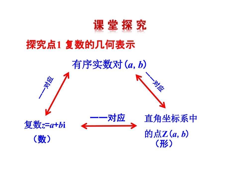 人教A版选修22《312复数的几何意义》ppt课件_第5页