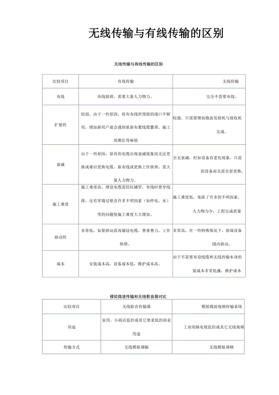 无线传输与有线传输的区别_第1页
