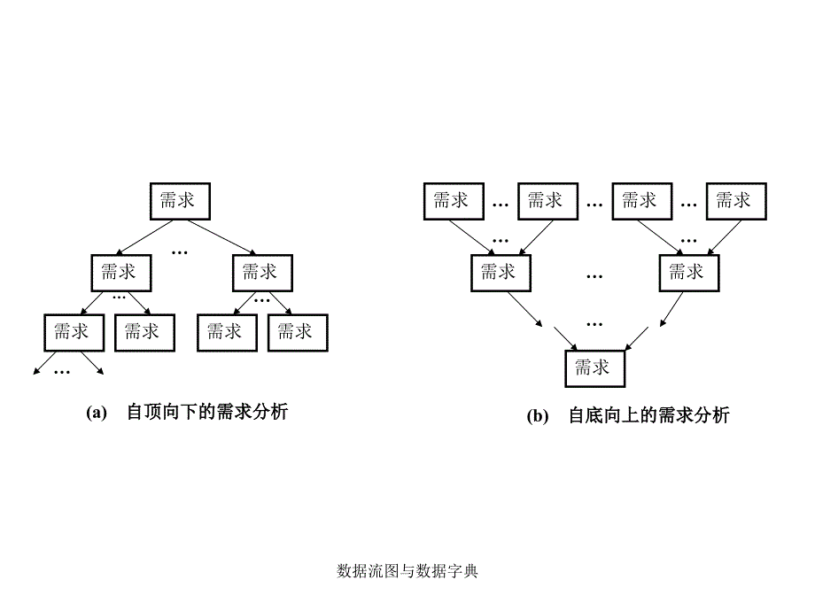 数据流图与数据字典_第2页