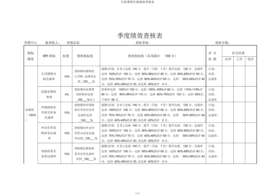 月度季度年度绩效考核表.docx_第4页