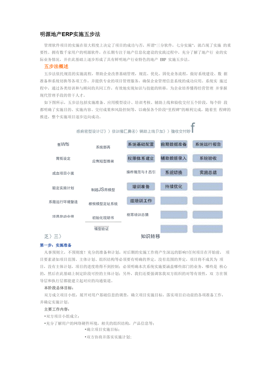 (完整word版)明源地产ERP实施五步法_第1页