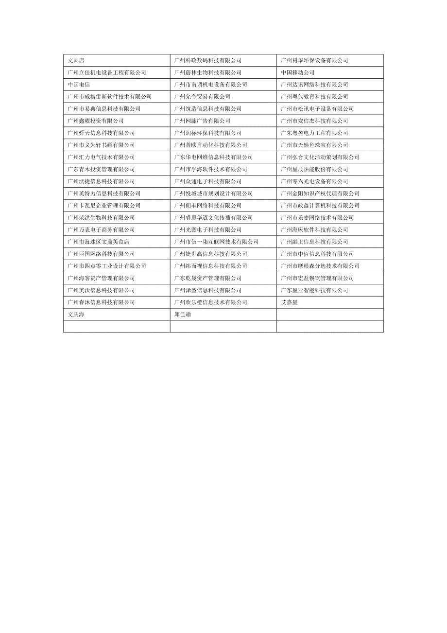 孵化器相关资料.doc_第3页