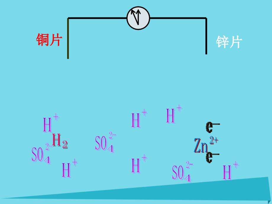 高中化学 1.1.2 原电池课件2 苏教版选修4_第4页