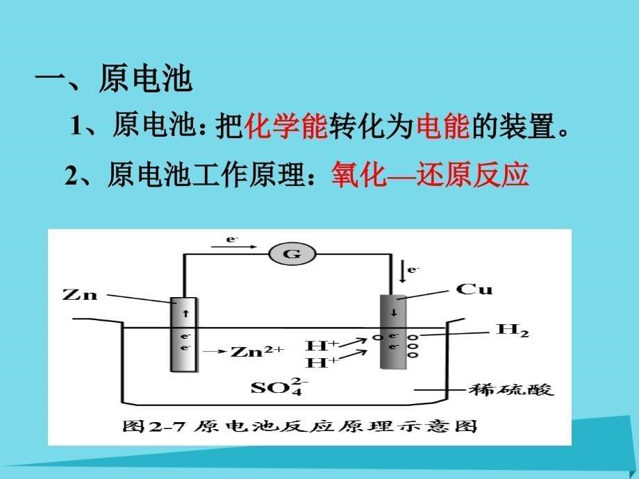 高中化学 1.1.2 原电池课件2 苏教版选修4_第5页