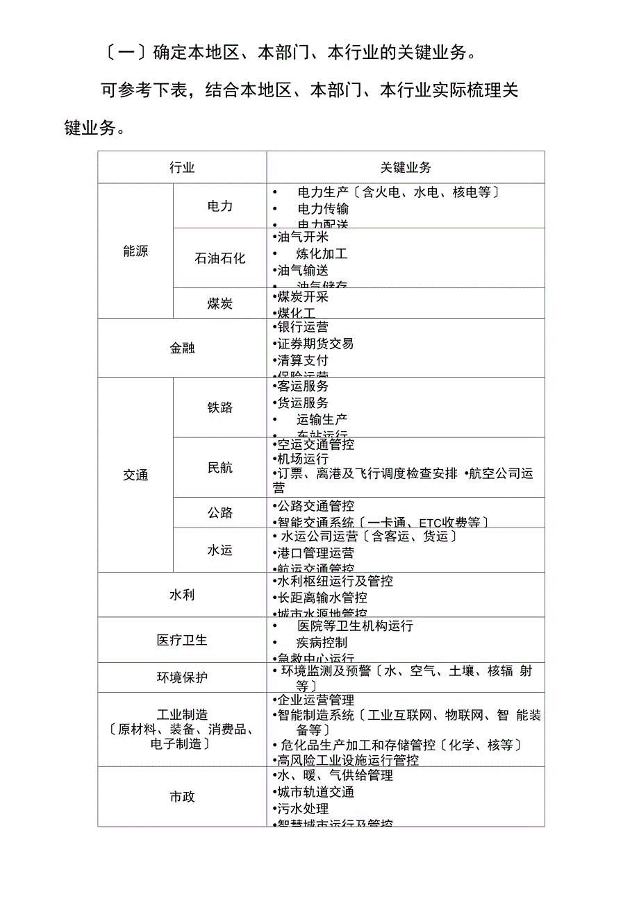 关键信息基础设施确定指南(试行)_第2页