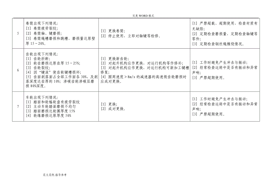 门式起重机故障和常见事故应急处理方式_第2页