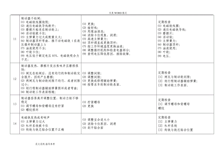 门式起重机故障和常见事故应急处理方式_第4页