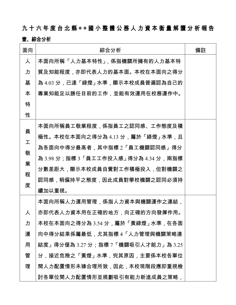 九十六年度台北县国小整体公务人力资本衡量解读分....doc_第1页