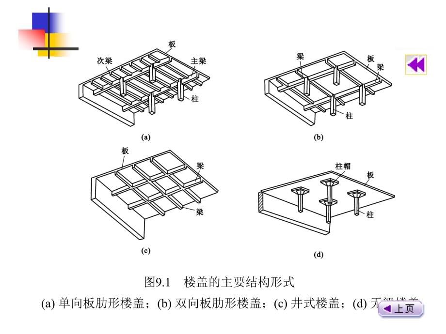 钢筋溷凝土梁板结构非常好的课件_第5页