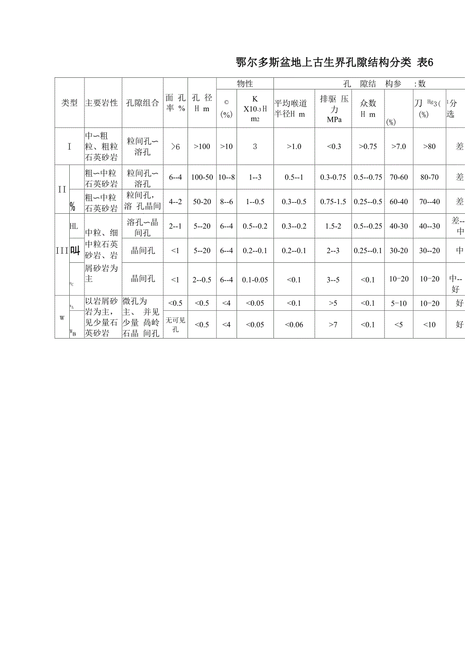 储层物性特征_第4页