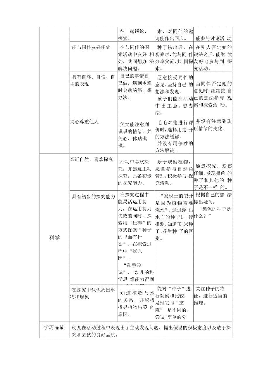 幼儿园观察记录：自然角_第5页