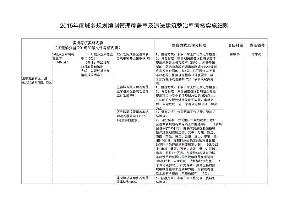 城乡规划编管理覆盖率及违法建筑整治率考核实施_第1页