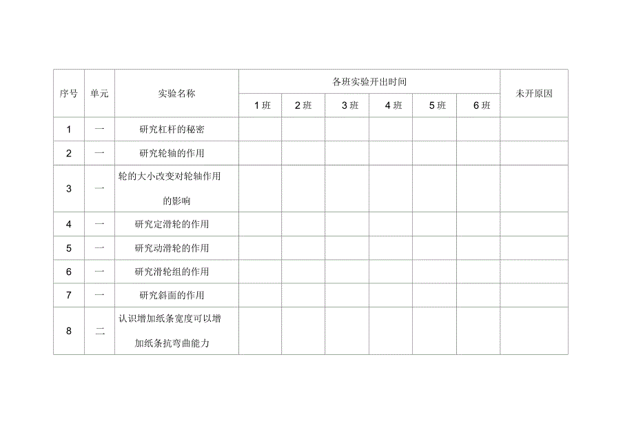 教科版小学六年级上册实验登记册_第3页