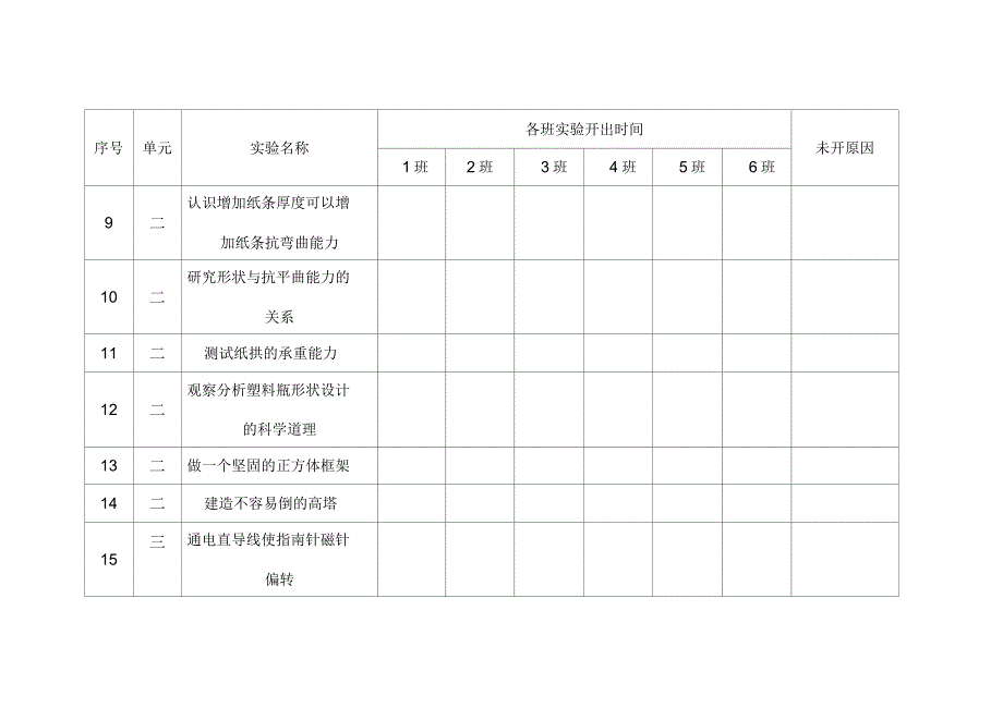 教科版小学六年级上册实验登记册_第4页