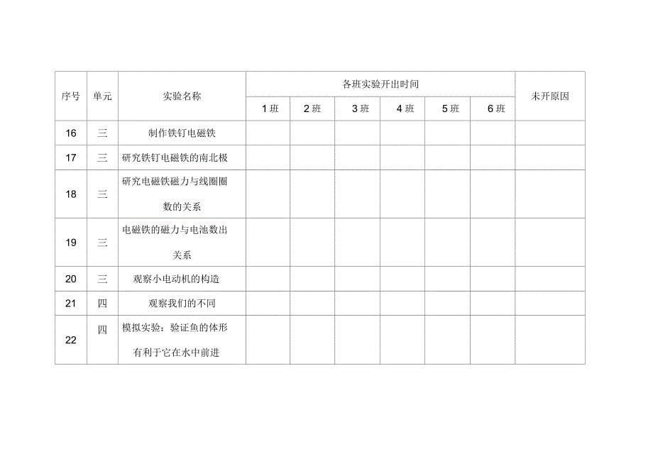 教科版小学六年级上册实验登记册_第5页