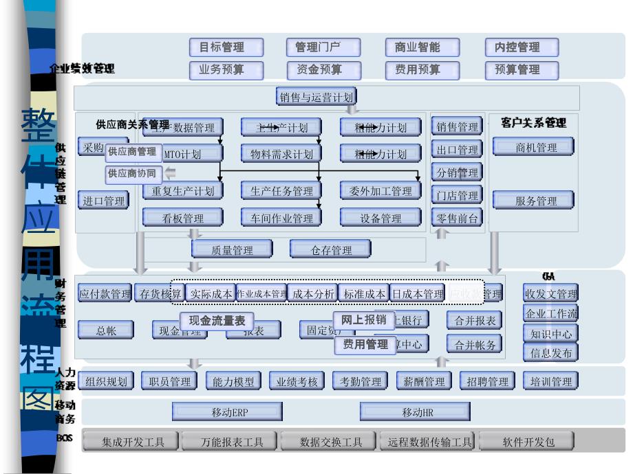 财务管理系统实验教程课件(PPT-75页)_第4页