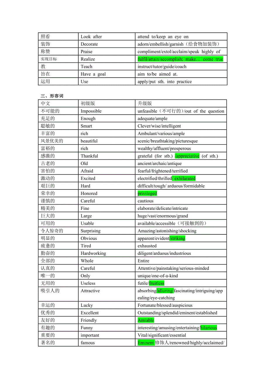 高中考试英语写作常用高级词汇.docx_第4页