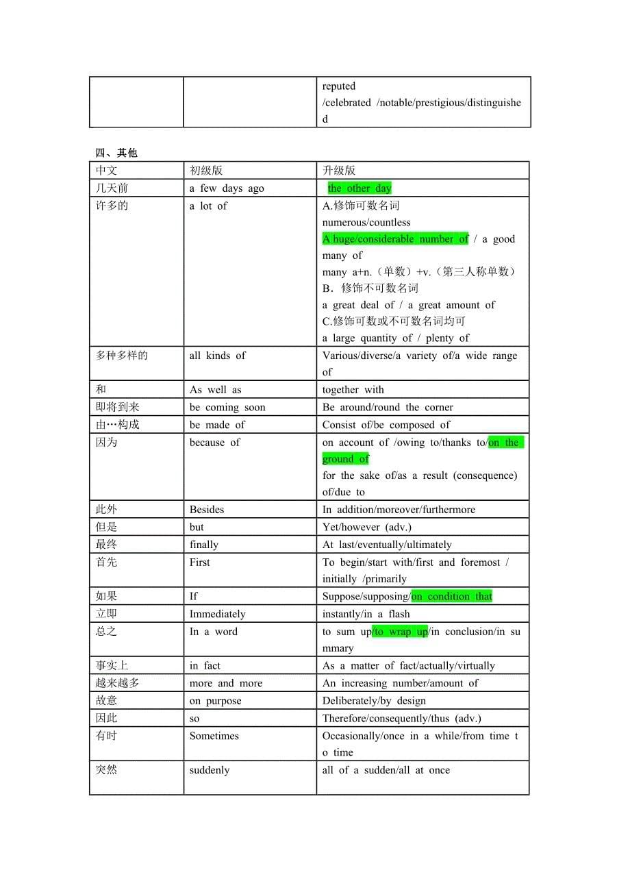 高中考试英语写作常用高级词汇.docx_第5页