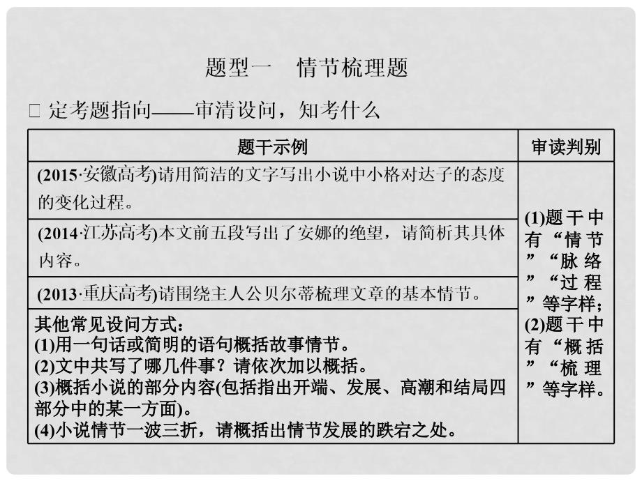 高三语文第一轮复习 第三板块 现代文阅读 专题十四 小说阅读 3 备考怎么学（1）情节的3种考法课件_第2页